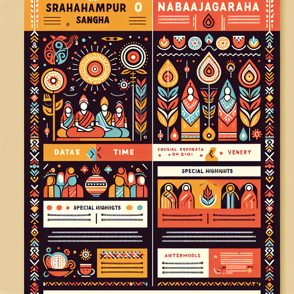 Srirampur 1 nabajagaran sanghaposter text effect image