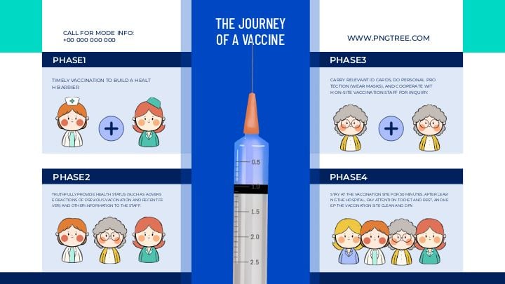 infographic banner illustrating stages of cartoon coronavirus vaccine in flat design